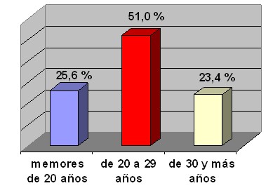 parasitismo_intestinal_coloproctologia/pacientes_parasitados_edad