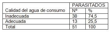 parasitismo_intestinal_coloproctologia/parasitados_agua_consumo