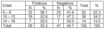 parasitismo_intestinal_pediatria/predominio_edad_edades parasitismo_intestinal_pediatria/predominio_edad_edades