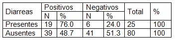 parasitismo_intestinal_pediatria/presencia_presentacion_diarrea