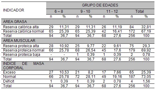 perfil_nutricional_escolares/diagnostico_medidas_antropometricas