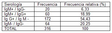 prevalencia_dengue_asintomatico/serologia_IgG_IgM prevalencia_dengue_asintomatico/serologia_IgG_IgM
