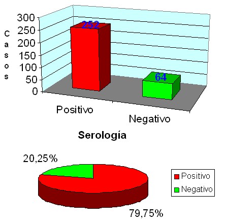 prevalencia_dengue_asintomatico/serologia_antidengue_negativa