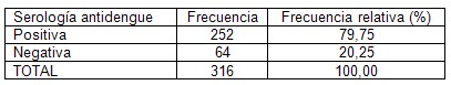 prevalencia_dengue_asintomatico/serologia_antidengue_positiva prevalencia_dengue_asintomatico/serologia_antidengue_positiva