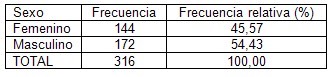 prevalencia_dengue_asintomatico/sexo_masculino_femenino prevalencia_dengue_asintomatico/sexo_masculino_femenino