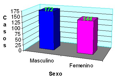 prevalencia_dengue_asintomatico/sexos_masculino_femenino