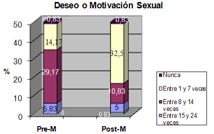respuesta_sexual_menopausia/deseo_motivacion_sexual