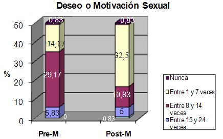 respuesta_sexual_menopausia/deseo_motivacion_sexual respuesta_sexual_menopausia/deseo_motivacion_sexual