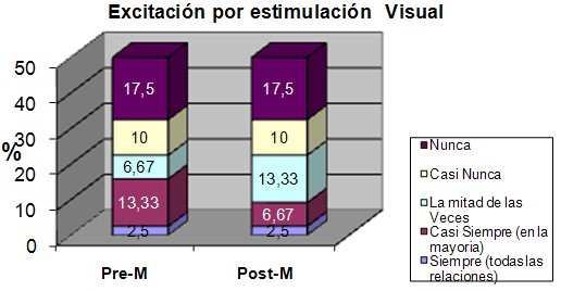 respuesta_sexual_menopausia/excitacion_estimulacion_viusal