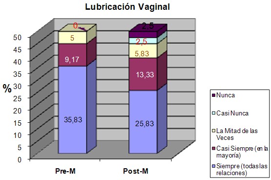 respuesta_sexual_menopausia/lubricacion_vaginal