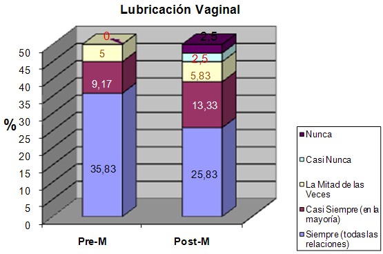respuesta_sexual_menopausia/lubricacion_vaginal respuesta_sexual_menopausia/lubricacion_vaginal