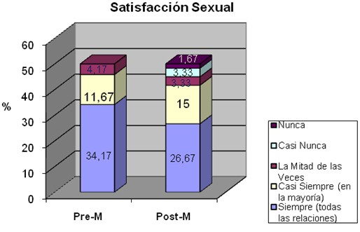 respuesta_sexual_menopausia/satisfaccion_sexual