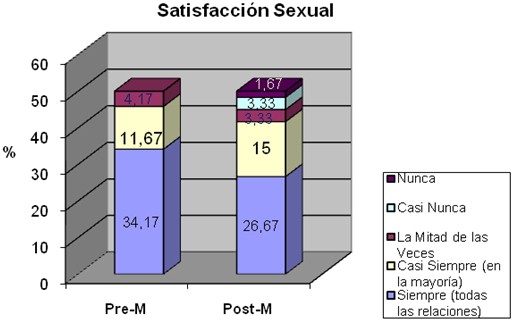 respuesta_sexual_menopausia/satisfaccion_sexual respuesta_sexual_menopausia/satisfaccion_sexual