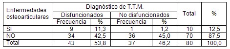 riesgo_trastornos_temporomandibulares/TTM_enfermedades_osteoarticulares
