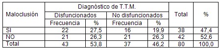 riesgo_trastornos_temporomandibulares/TTM_maloclusion_maloclusiones riesgo_trastornos_temporomandibulares/TTM_maloclusion_maloclusiones