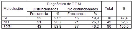 riesgo_trastornos_temporomandibulares/TTM_maloclusion_maloclusiones