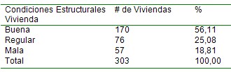 situacion_salud_poblacion/condiciones_estructurales_vivienda situacion_salud_poblacion/condiciones_estructurales_vivienda