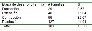 situacion_salud_poblacion/etapas_desarrollo_familiar situacion_salud_poblacion/etapas_desarrollo_familiar
