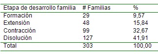 situacion_salud_poblacion/etapas_desarrollo_familiar