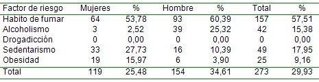 situacion_salud_poblacion/habitos_no_saludables