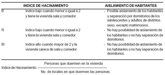 situacion_salud_poblacion/indice_hacinamiento_aislamiento