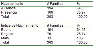 situacion_salud_poblacion/indice_hacinamiento_familias situacion_salud_poblacion/indice_hacinamiento_familias