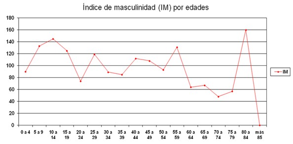 Crecimiento poblacional