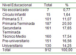 situacion_salud_poblacion/nivel_educacional_escolaridad situacion_salud_poblacion/nivel_educacional_escolaridad
