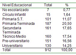 situacion_salud_poblacion/nivel_educacional_escolaridad