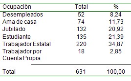 situacion_salud_poblacion/ocupacion_profesion_actividad situacion_salud_poblacion/ocupacion_profesion_actividad