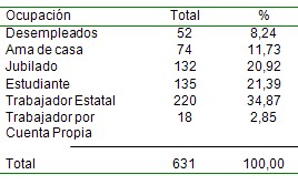 situacion_salud_poblacion/ocupacion_profesion_actividad