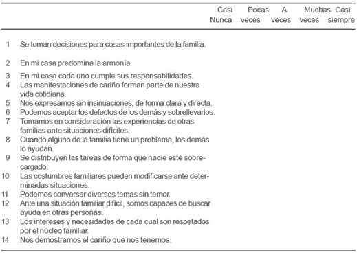 situacion_salud_poblacion/prueba_funcionamiento_familiar situacion_salud_poblacion/prueba_funcionamiento_familiar