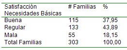 situacion_salud_poblacion/satisfaccion_necesidades_basicas situacion_salud_poblacion/satisfaccion_necesidades_basicas