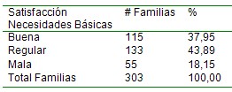 situacion_salud_poblacion/satisfaccion_necesidades_basicas