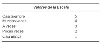 situacion_salud_poblacion/valores_escala_FFSIL situacion_salud_poblacion/valores_escala_FFSIL