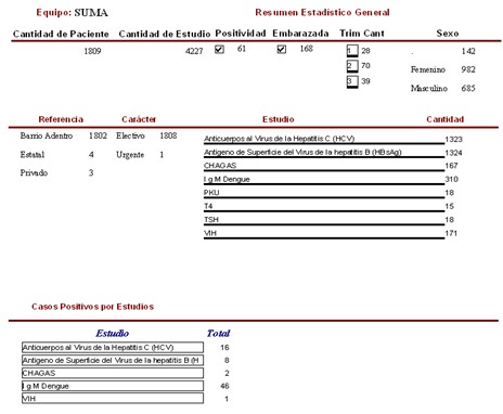 software_informe_estadistica/resumen_estadistico_SUMA software_informe_estadistica/resumen_estadistico_SUMA