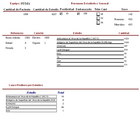 software_informe_estadistica/resumen_estadistico_SUMA