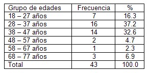 trastornos_temporomandibulares/TTM_ATM_edad trastornos_temporomandibulares/TTM_ATM_edad