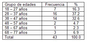 trastornos_temporomandibulares/TTM_ATM_edad