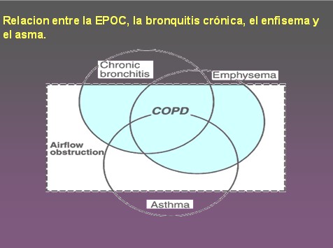 EPOC_tratamiento_farmacologico/enfisema_asma_bronquitis