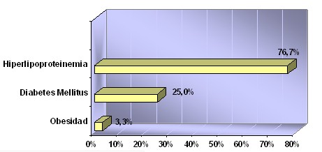 HTA_hipertension_epidemiologia/antecedentes_patologicos_personales