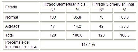 HTA_hipertension_epidemiologia/filtrado_glomerular HTA_hipertension_epidemiologia/filtrado_glomerular