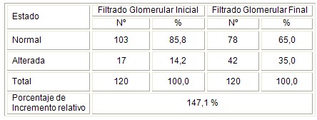 HTA_hipertension_epidemiologia/filtrado_glomerular