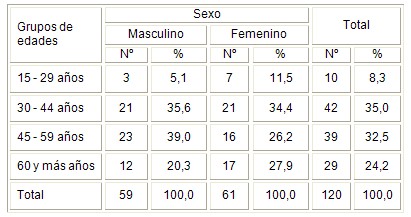 HTA_hipertension_epidemiologia/hipertensos_poblacion_edad