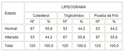 HTA_hipertension_epidemiologia/lipidos_lipidograma_lipidemia