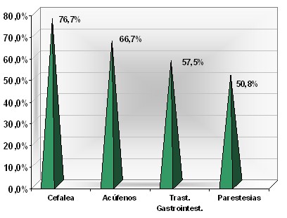 HTA_hipertension_epidemiologia/sintomas_manifestaciones_clinicas