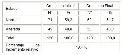 HTA_hipertension_epidemiologia/valores_niveles_creatinina