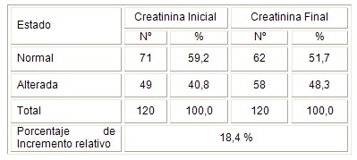 HTA_hipertension_epidemiologia/valores_niveles_creatinina HTA_hipertension_epidemiologia/valores_niveles_creatinina