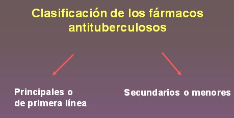 TBC_drogas_tuberculostaticas/clasificacion_farmacos_antituberculosos
