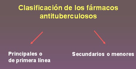 TBC_drogas_tuberculostaticas/clasificacion_farmacos_antituberculosos TBC_drogas_tuberculostaticas/clasificacion_farmacos_antituberculosos
